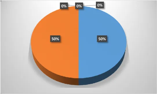 Gráfico No. 3 