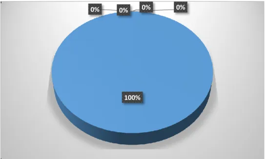 Gráfico No. 4 