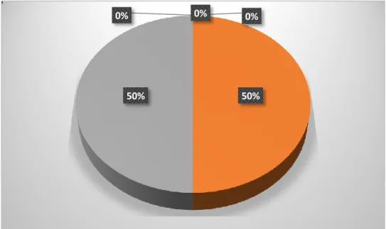 Gráfico No. 6 