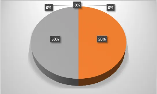 Gráfico No. 7 