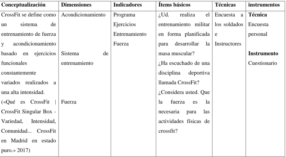 Tabla 2. Variable independiente 
