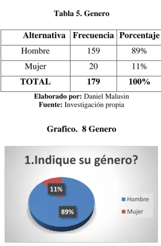 Tabla 5. Genero 