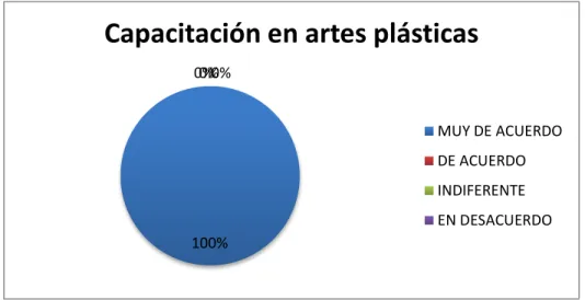 Gráfico Nº 1 