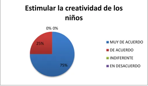 Gráfico Nº 2 