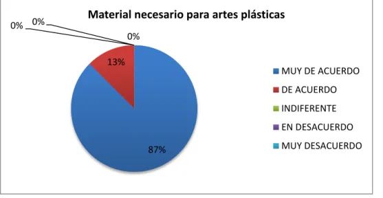 Gráfico Nº 3 
