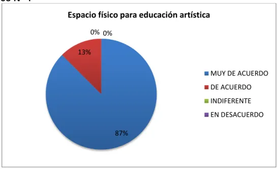 Gráfico Nº 4 