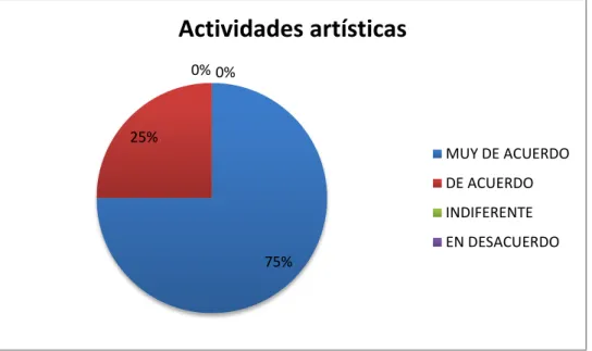 Gráfico Nº 6 
