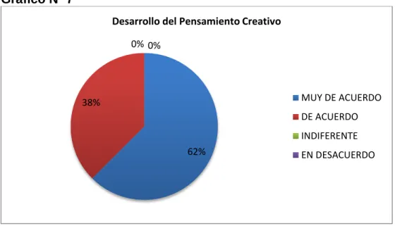 Gráfico Nº 7 