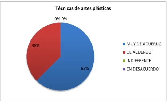 Gráfico Nº 9 