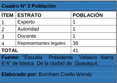 Cuadro N° 2 Población 