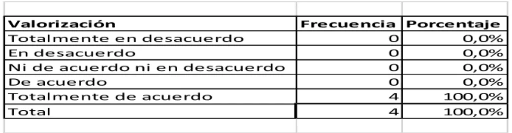 GRÁFICO 3 