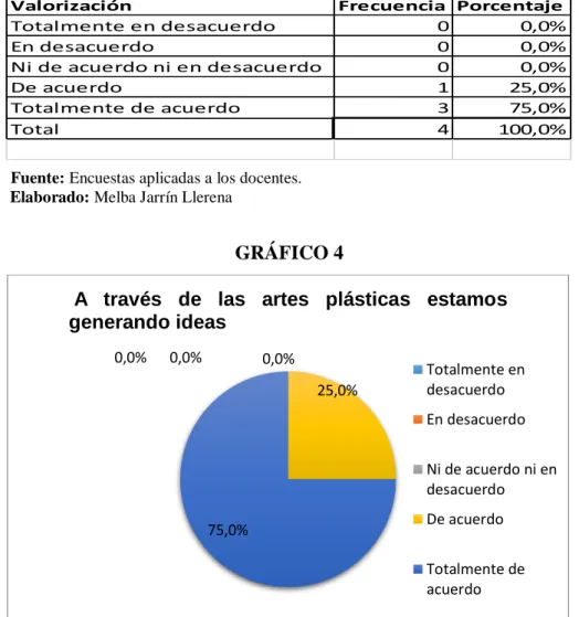 GRÁFICO 4 