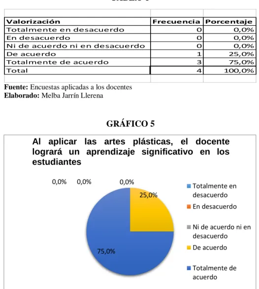 GRÁFICO 5 