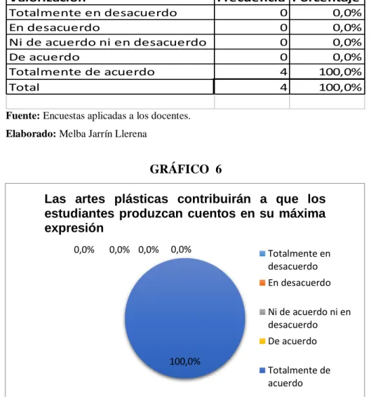 GRÁFICO  6 