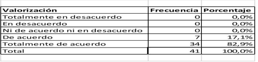 GRÁFICO 7