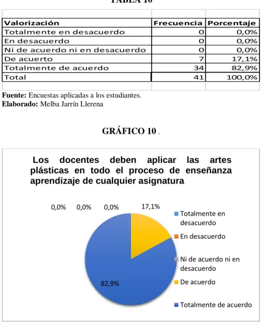 GRÁFICO 10  . 