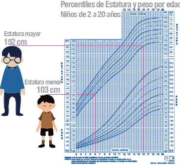 Tablas Antropométricas Infantiles, Niños y niñas de 6 a 10 años. Bogotá – Estratos 1 y 2 - 2001 