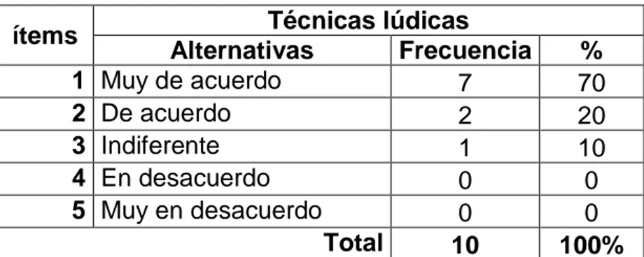 Gráfico  #  4   