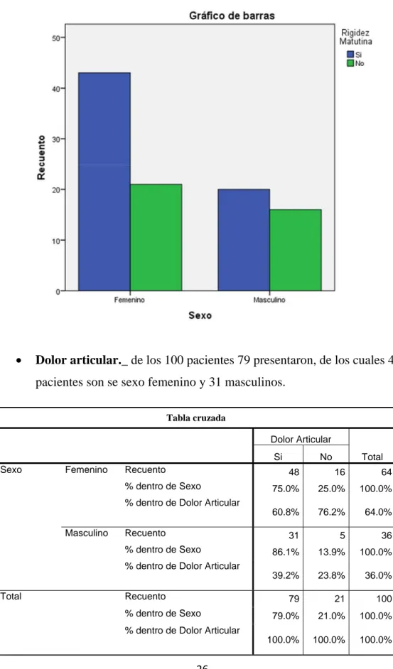 Tabla cruzada 