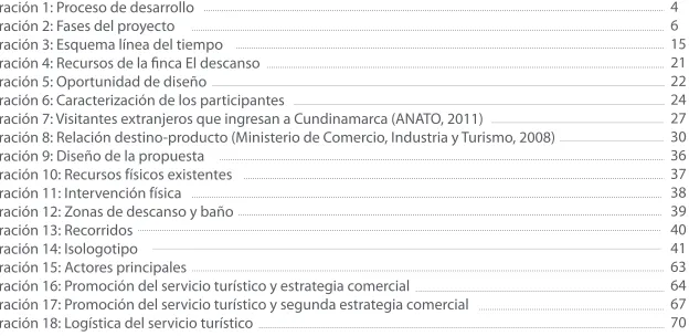 Tabla 1: Costos e inversión inicialTabla 2: Gastos generales de operaciónTabla 3: Análisis de costos737475