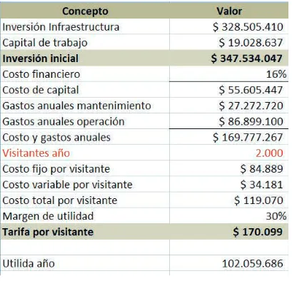 Tabla 3: Análisis de costos