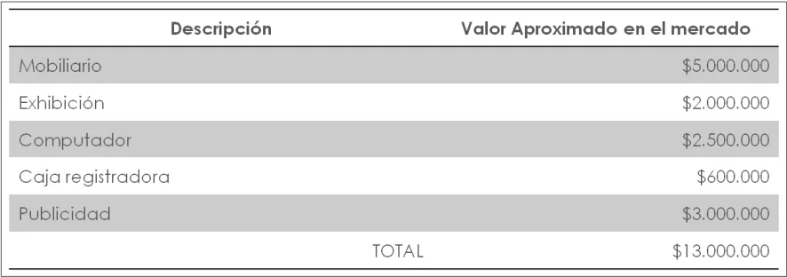 Tabla 8. Otros Valores 