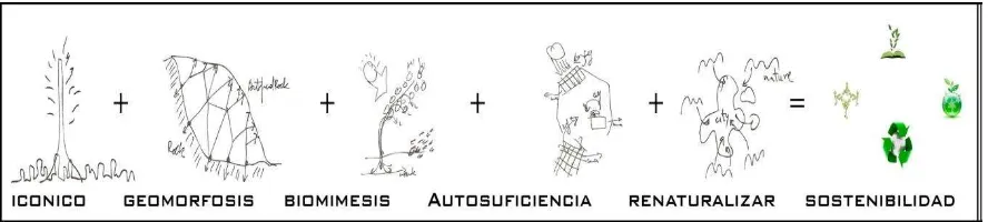 Tabla 4-  Conceptos GeoLogics  