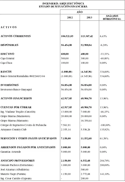 Tabla 1 - Estado de Situación Financiera 