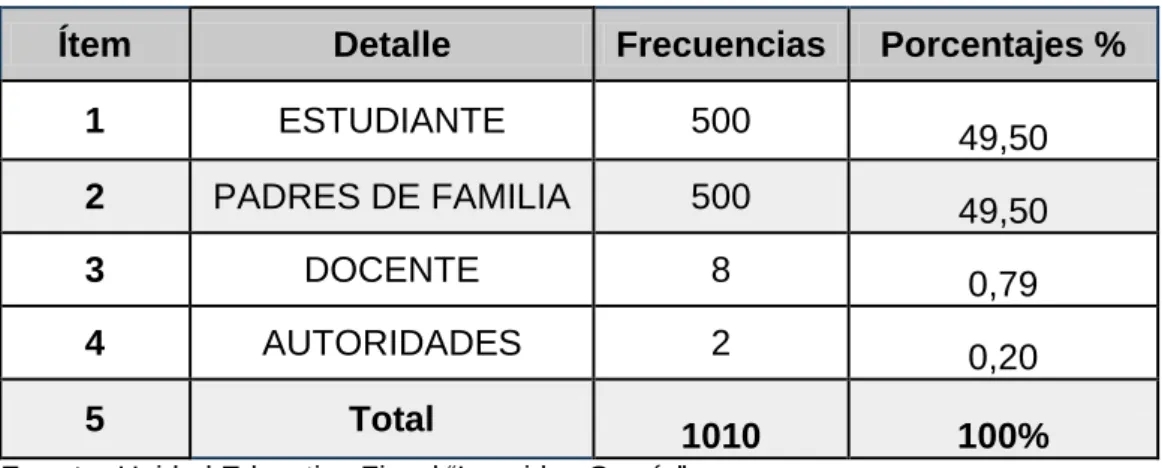 Cuadro No. 3 