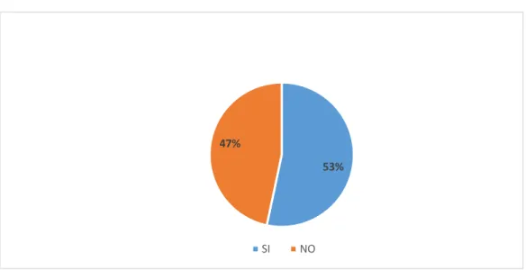 GRÁFICO  N° 2 