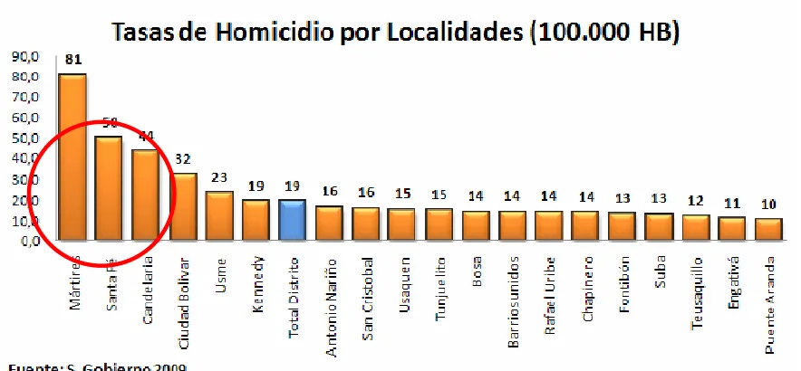 Tabla 3 