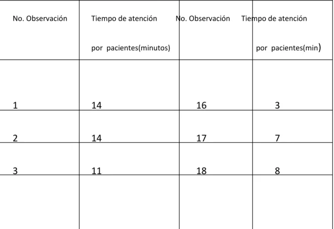 CUADRO DE OBSERVACIONES