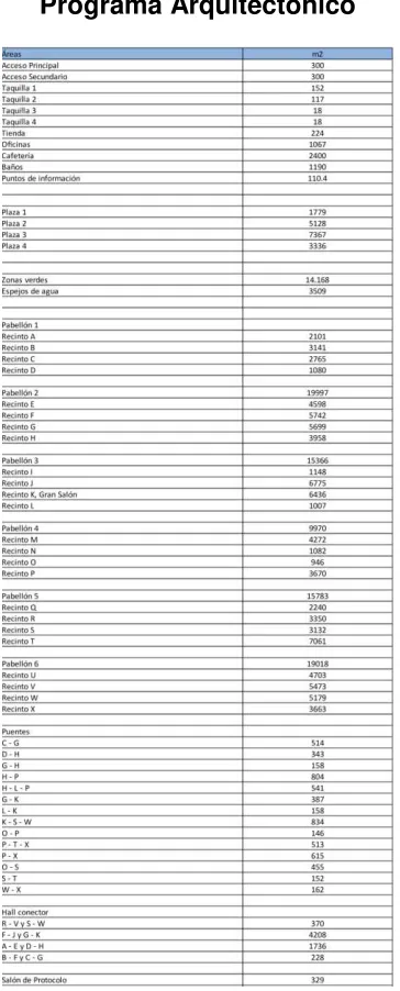 Tabla 2 