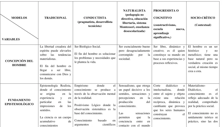 TABLA 1.2 MODELOS PEDAGÓGICOS 