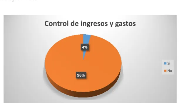 Tabla 8 Control de ingresos y gastos  Control de ingresos y gastos 