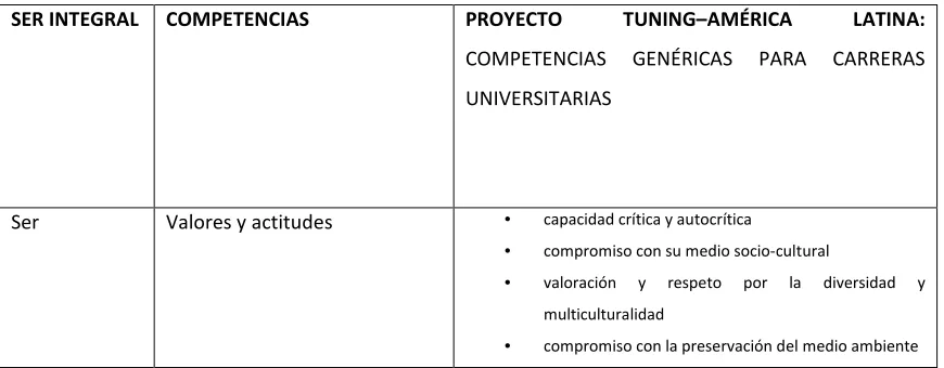 CUADRO 2: Principios de la PUCE 