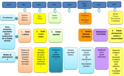 Figura 3: Estadística de cambios institucionales 