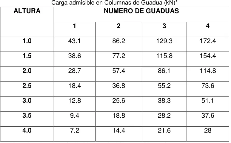 TABLA 3- Figura E.7.8-1 