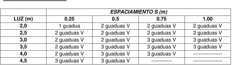 TABLA 4 - TABLA E.8.2-1: 