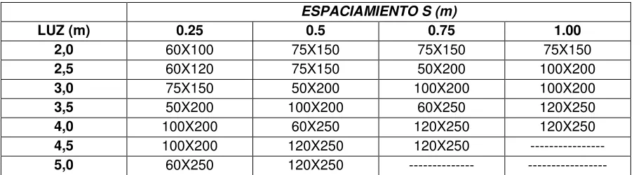 TABLA 6 – TABLA E.8.2 – 2b: 