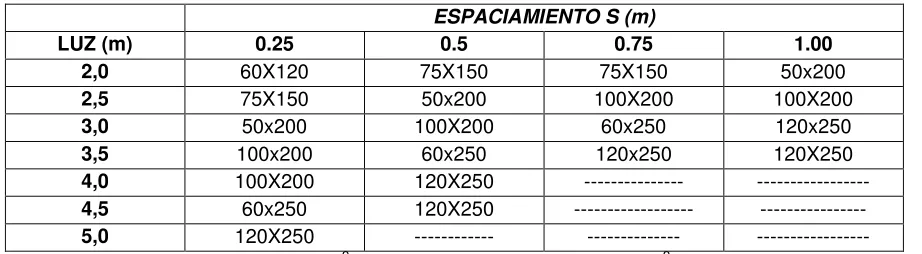 TABLA 8 – TABLA E.8.2 – 2d: 
