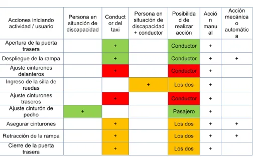 Tablas sistema actual y esperado 