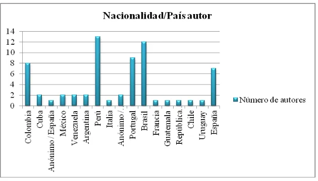 Tabla 7 