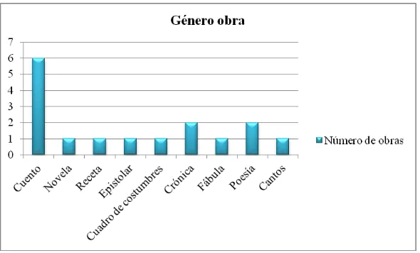 Tabla 8 
