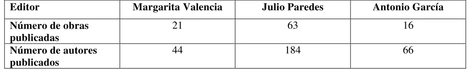 Tabla 9 