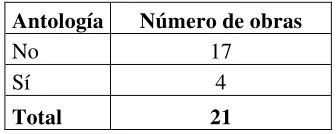Tabla 3 