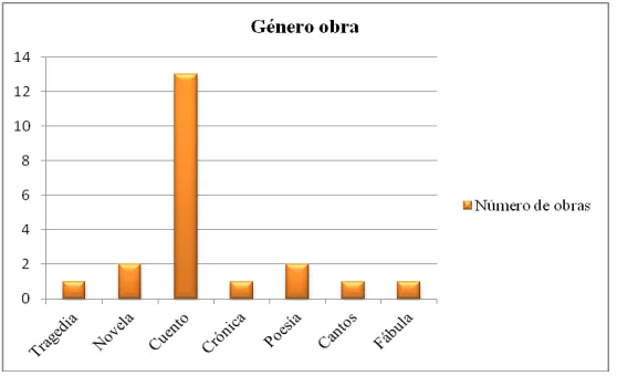 Tabla 5 