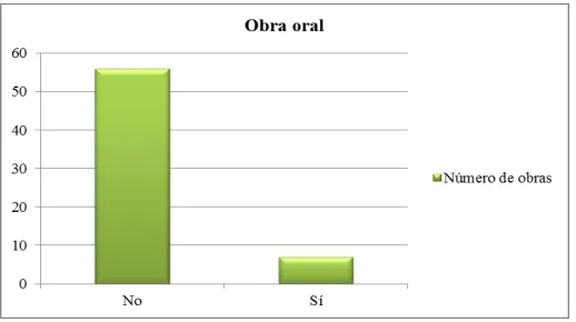 Tabla 6 
