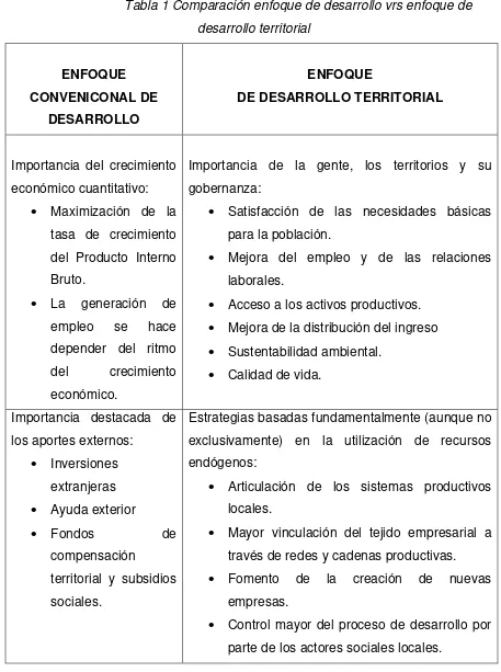 Tabla 1 Comparación enfoque de desarrollo vrs enfoque de 