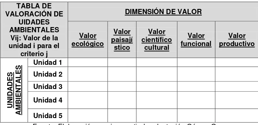 TABLA DE VALORACIÓN DE 